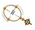 Anglican Rosary